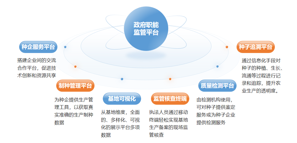 制種軟件