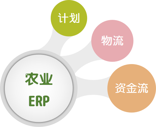 農(nóng)業(yè)erp